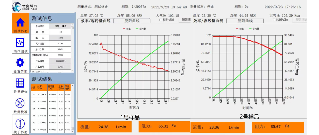 Gas filter media-activated carbon non-woven fabric composite