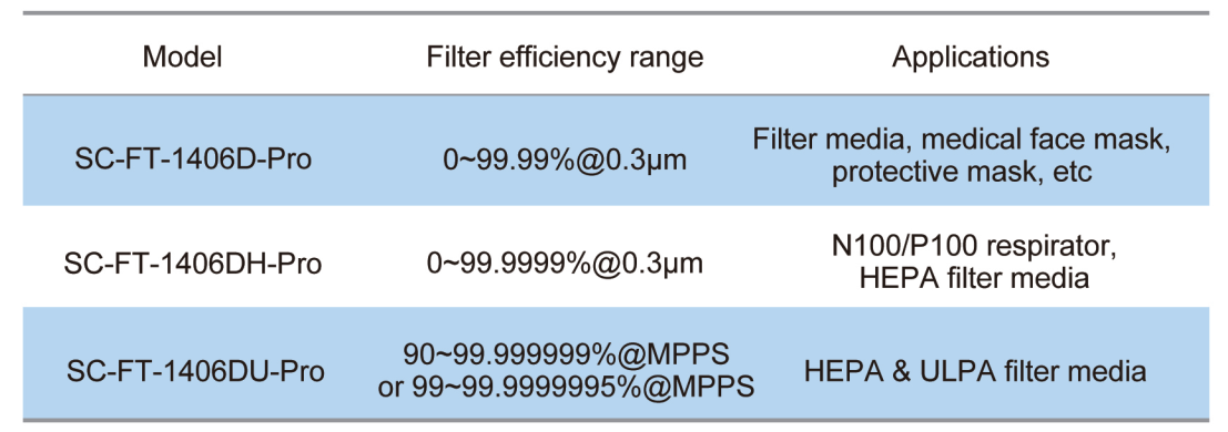 filter test